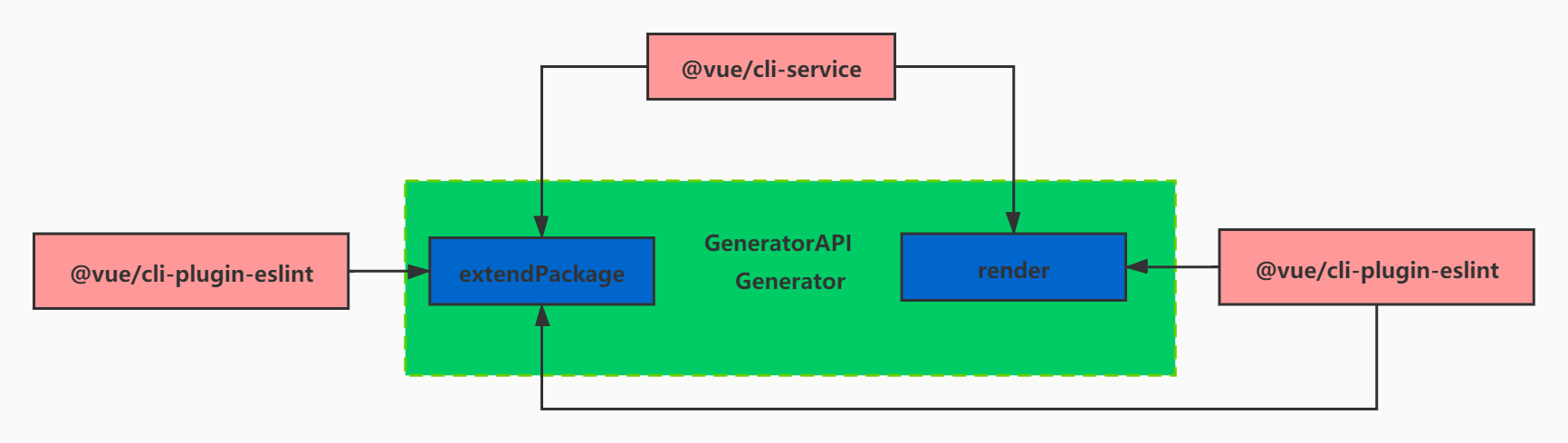 4a36deaf32188b9303b71a0f2936c043