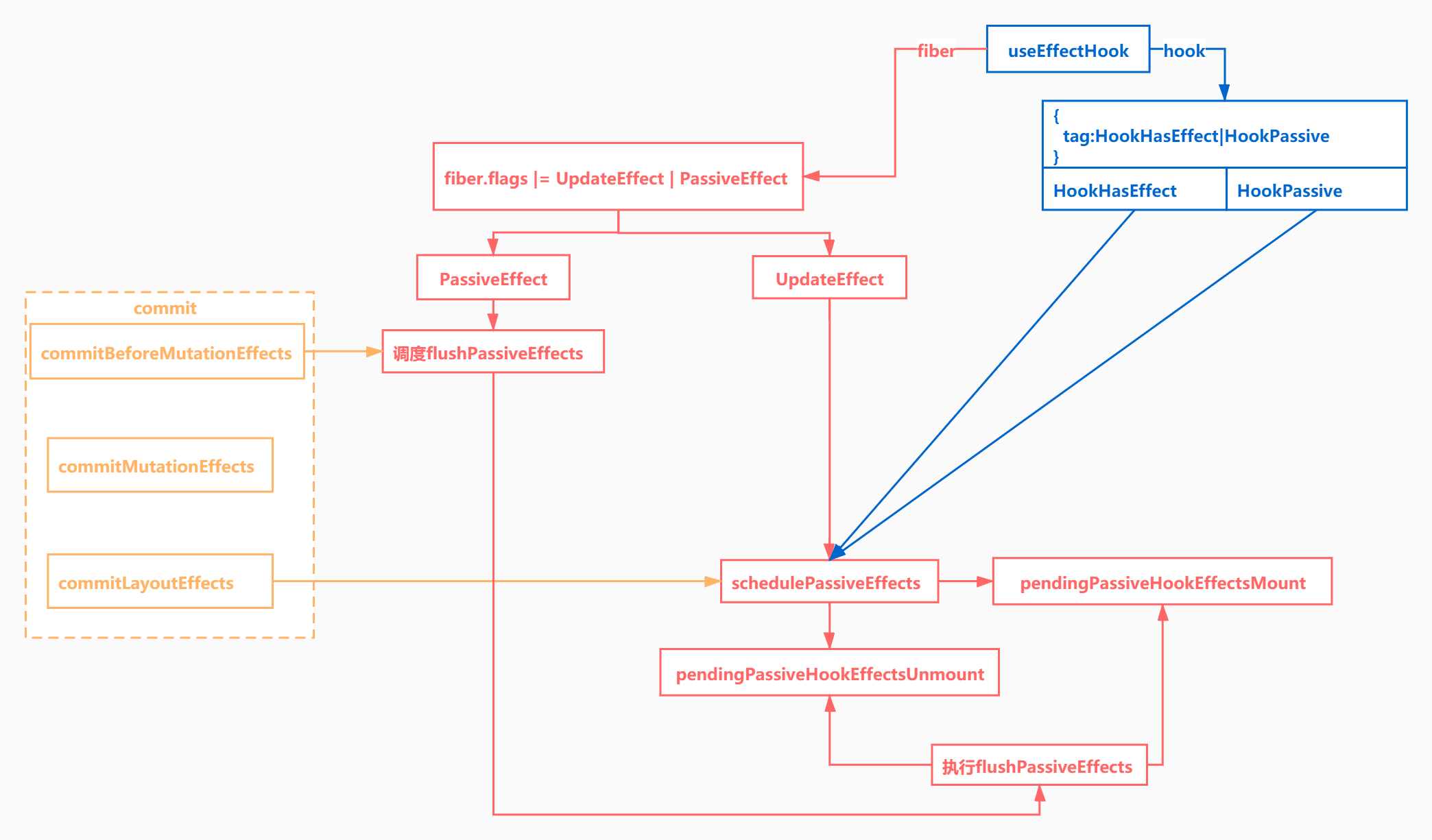 f7a2a93f0896e5f697793a2a4c7d4b58