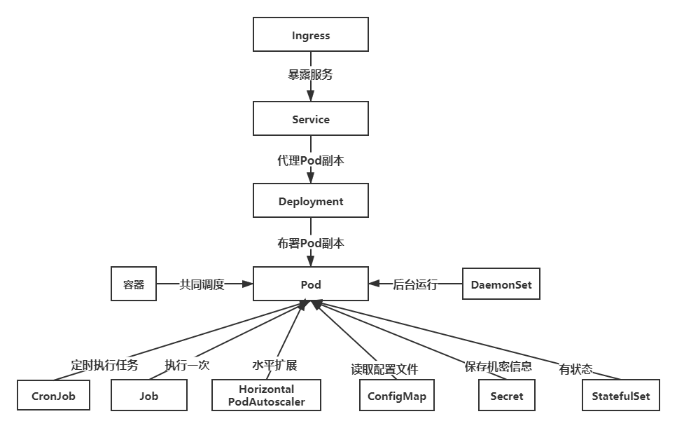 6376f226526ca6957a3cd33a4fa9435a