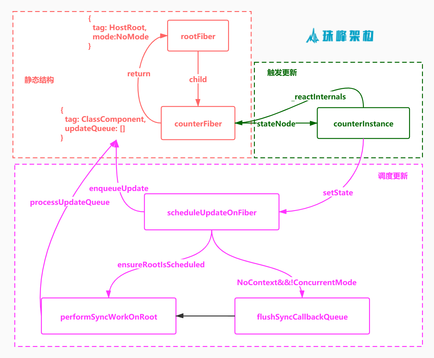 d6da53bd57c6623a994ea922a88becfe